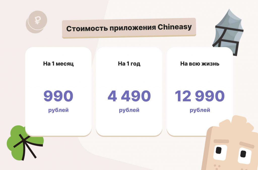 Цены на приложение Chineasy в рублях