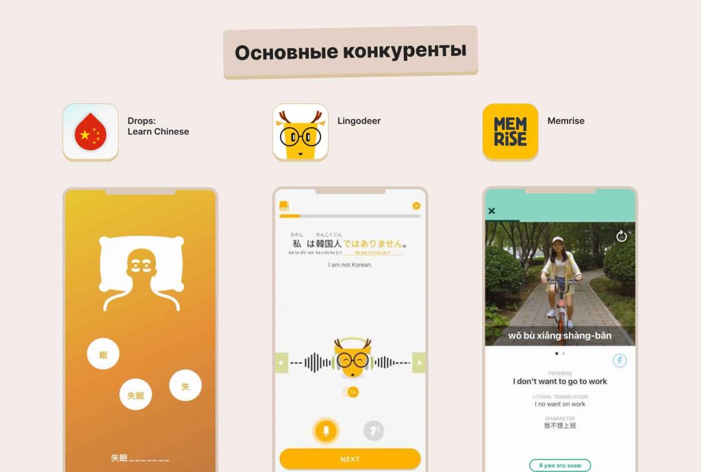 Приложения-конкуренты сервиса Chineasy