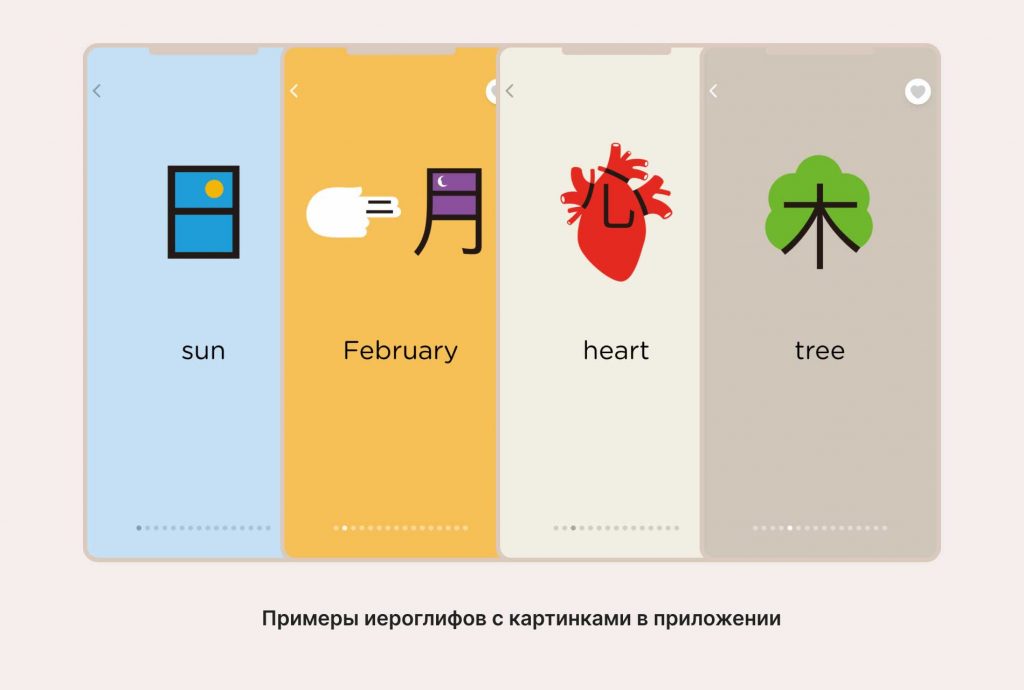 Скриншоты приложения Chineasy с примерами визуализации иероглифов