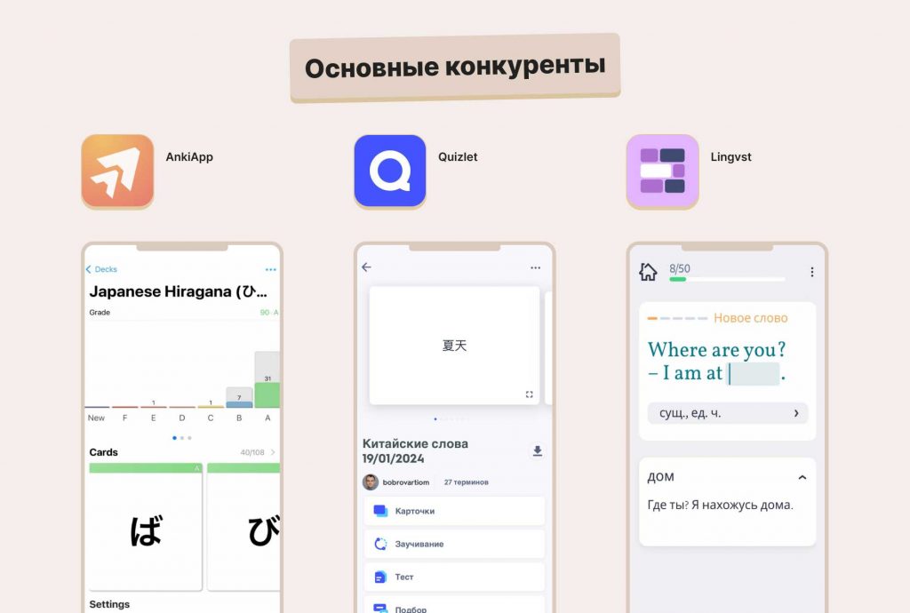 Основные конкуренты приложения MemRise